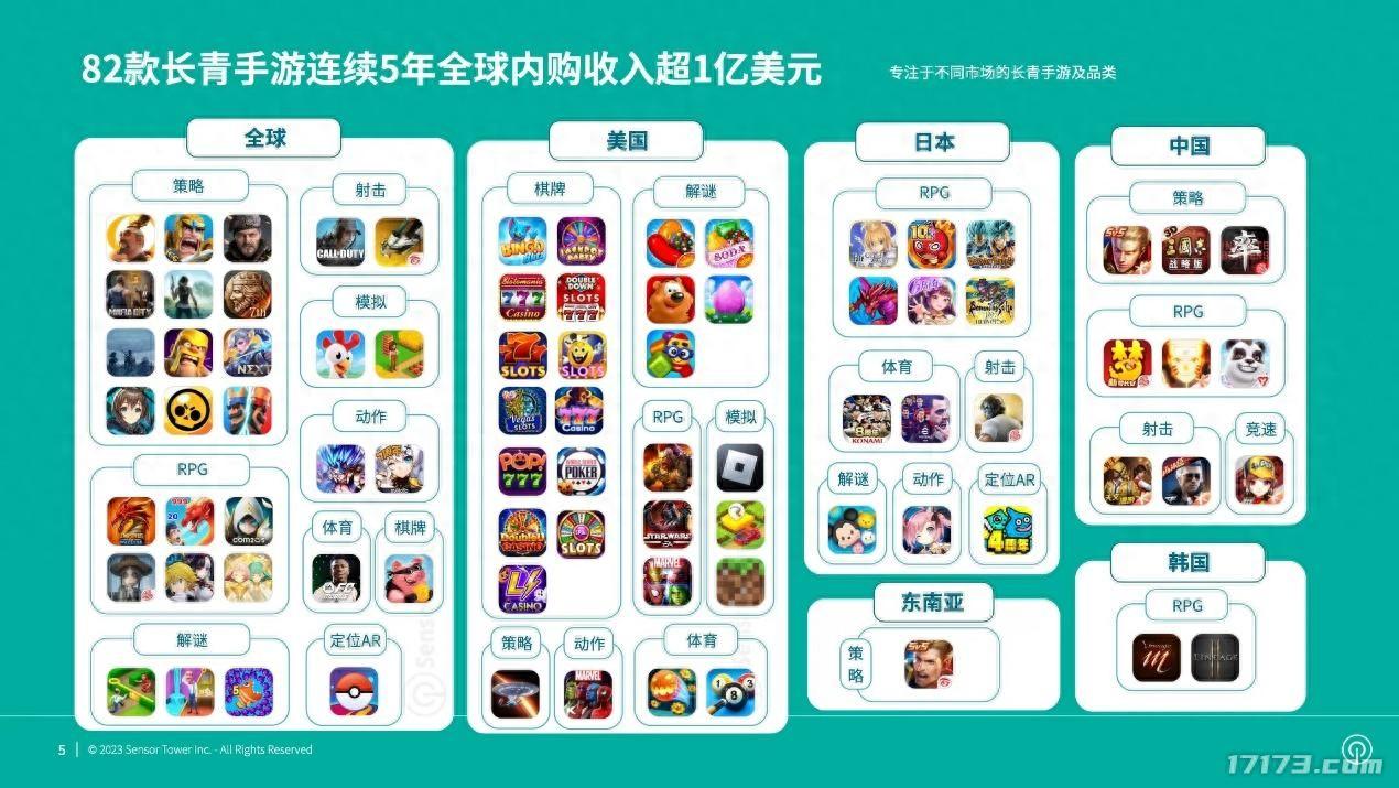 网易略输腾讯？年薪超过1亿美元的国产游戏汇总持续5年