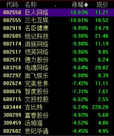 网游新规致板块大幅下挫，后市走势如何？机构这么说